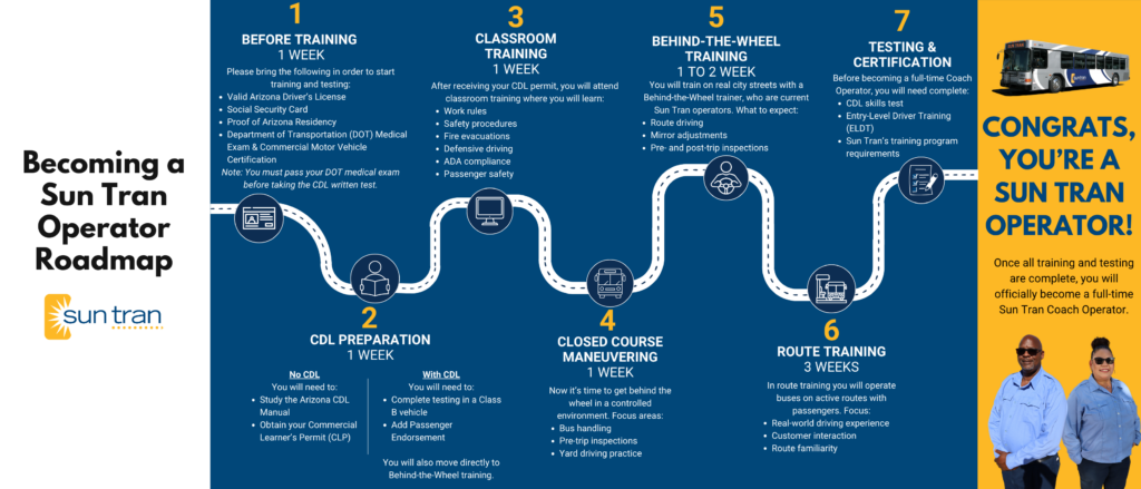 becoming a sun tran operator road map infographic